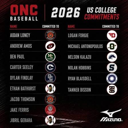 ONC Baseball 2026 US College Commitments list showing recruited players and their committed universities with team logos